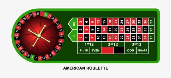 Игровой стол американской рулетки